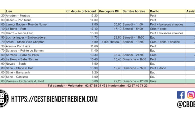 Le Tableau Récap de l&rsquo;Ultra Marin 2019