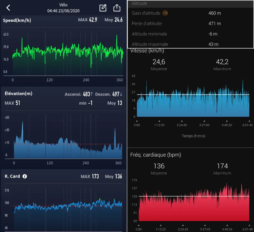 comparaison données garmin edge 830 et coros pace 2